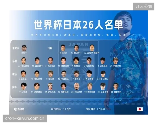 突尼斯大名单将以旅欧球员为核心框架,年轻化阵容旨在冲击小组赛出线目标。 突尼斯大名单将以旅欧球员为核心框架,年轻化阵容旨在冲击小组赛出线目标。